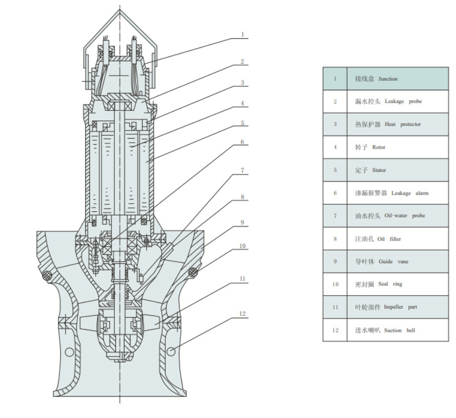 Axial/ Mix Flow Pump